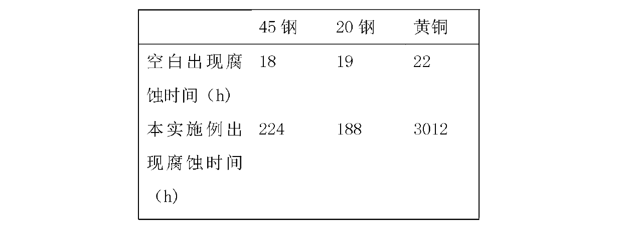 Gas-phase corrosion inhibition antirust agent containing modified montmorillonite powder