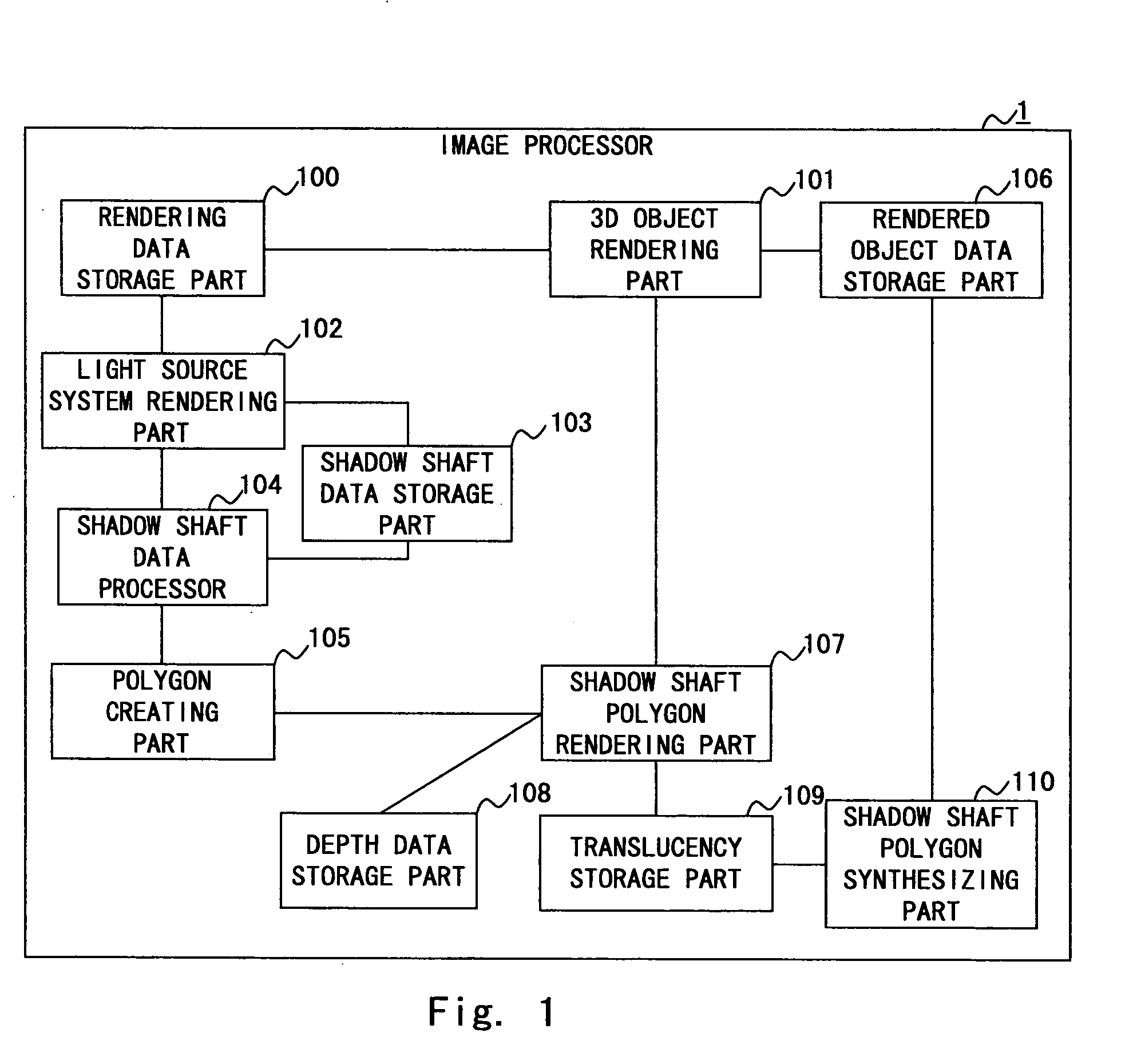 Image processor, image processing method, and image processing program product