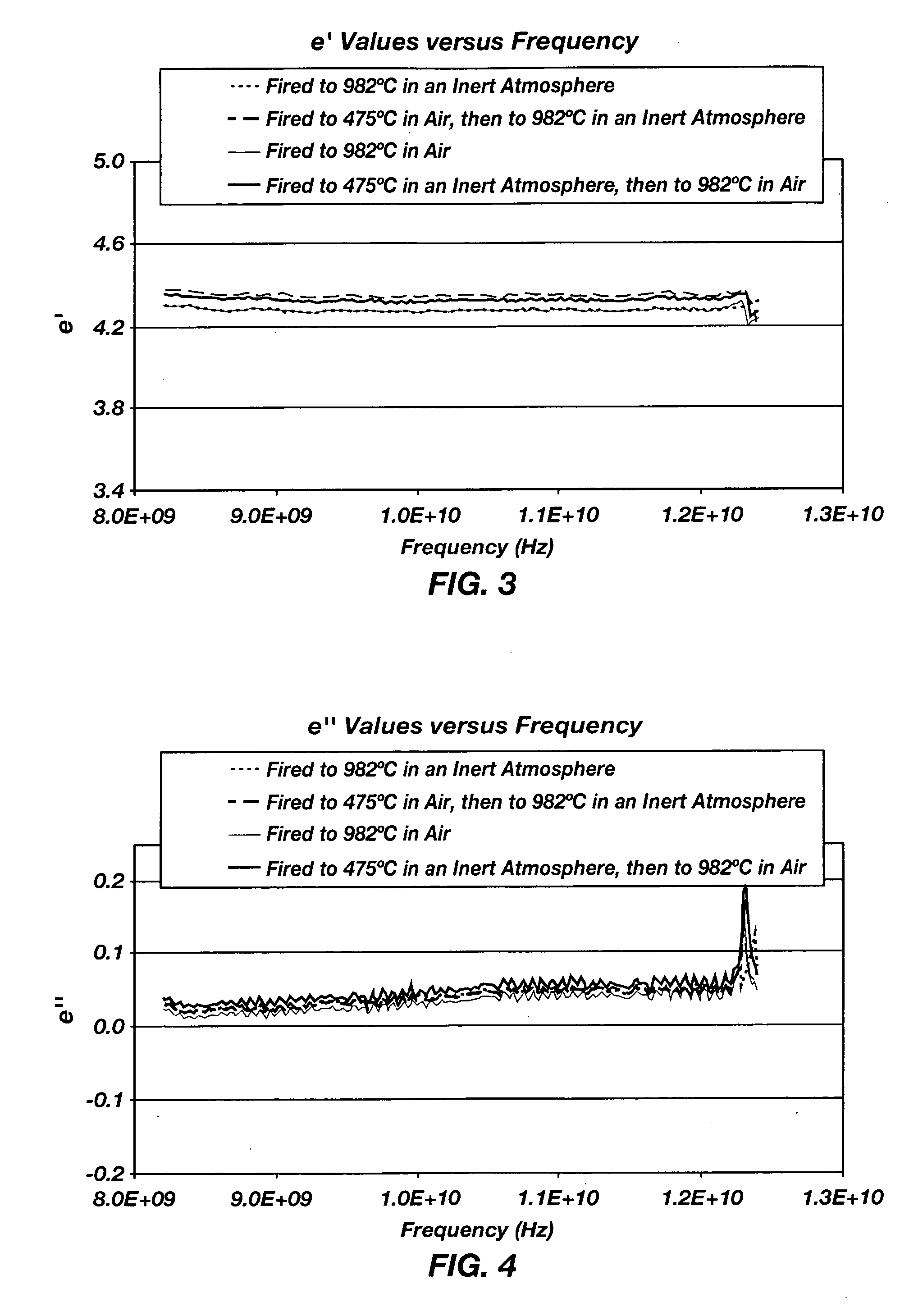 Inert processing of oxide ceramic matrix composites and oxidation sensitive ceramic materials and intermediate structures and articles incorporating same