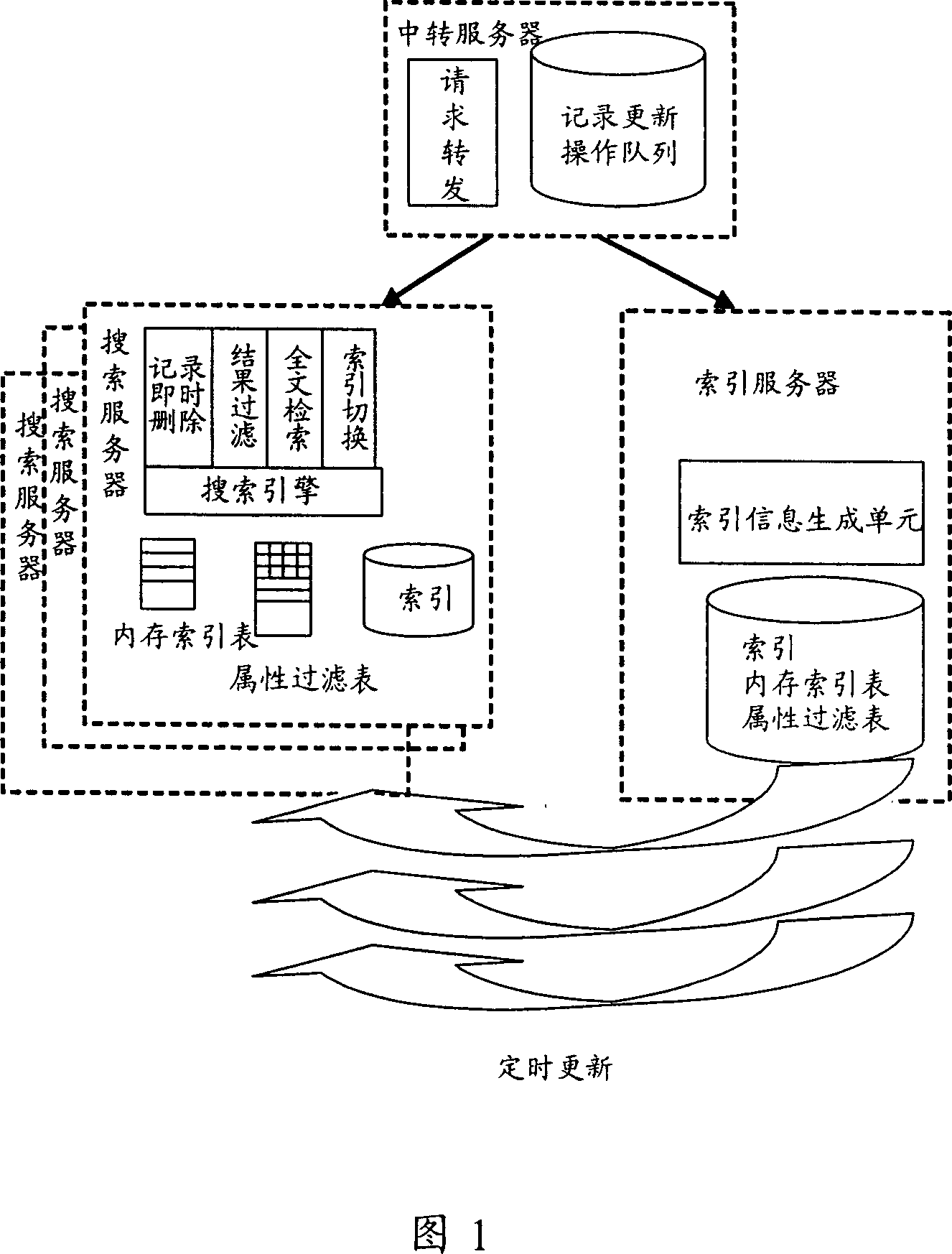 Search system index switching method and search system