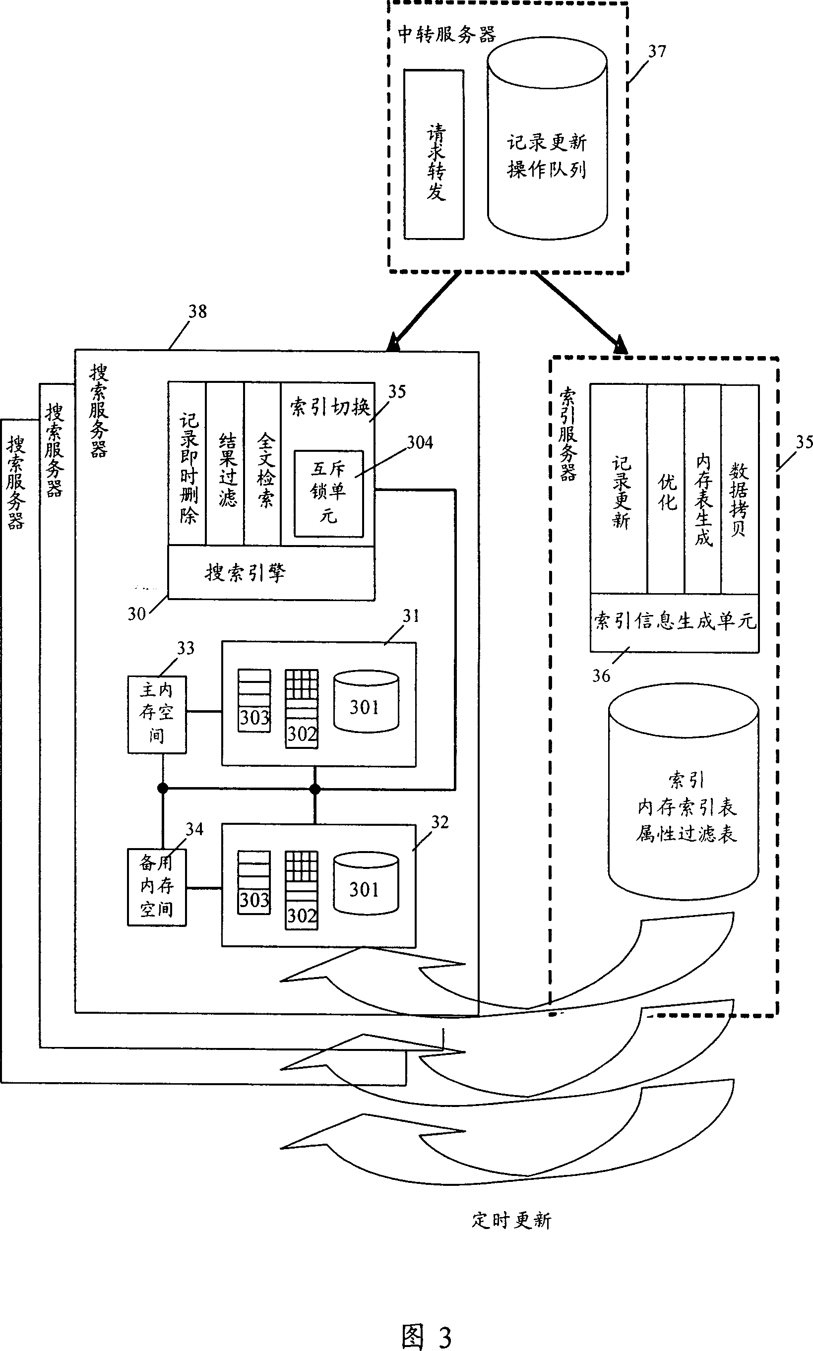 Search system index switching method and search system