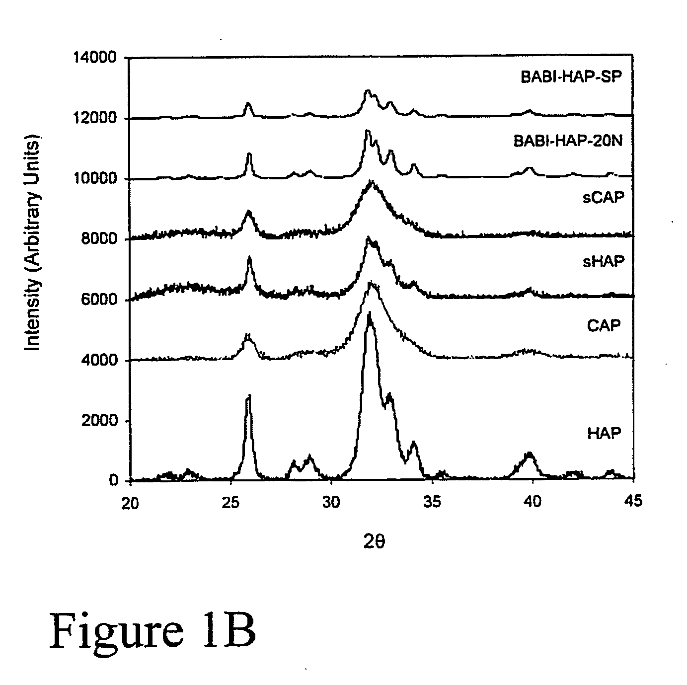 Composite materials for controlled release of water soluble products