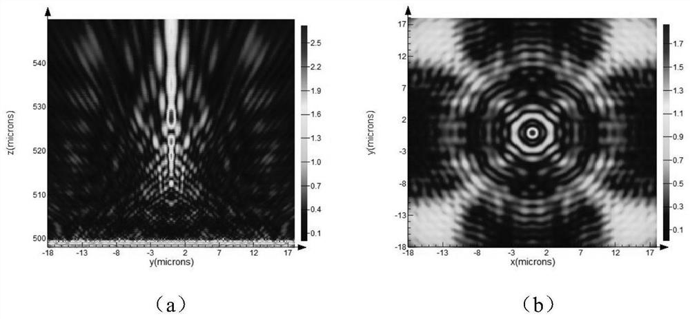 Double-layer metasurface coma aberration elimination imaging lens suitable for unmanned aerial vehicle mobile shooting