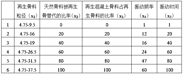 Determination method of optimal scheme for preparing recycled aggregate product