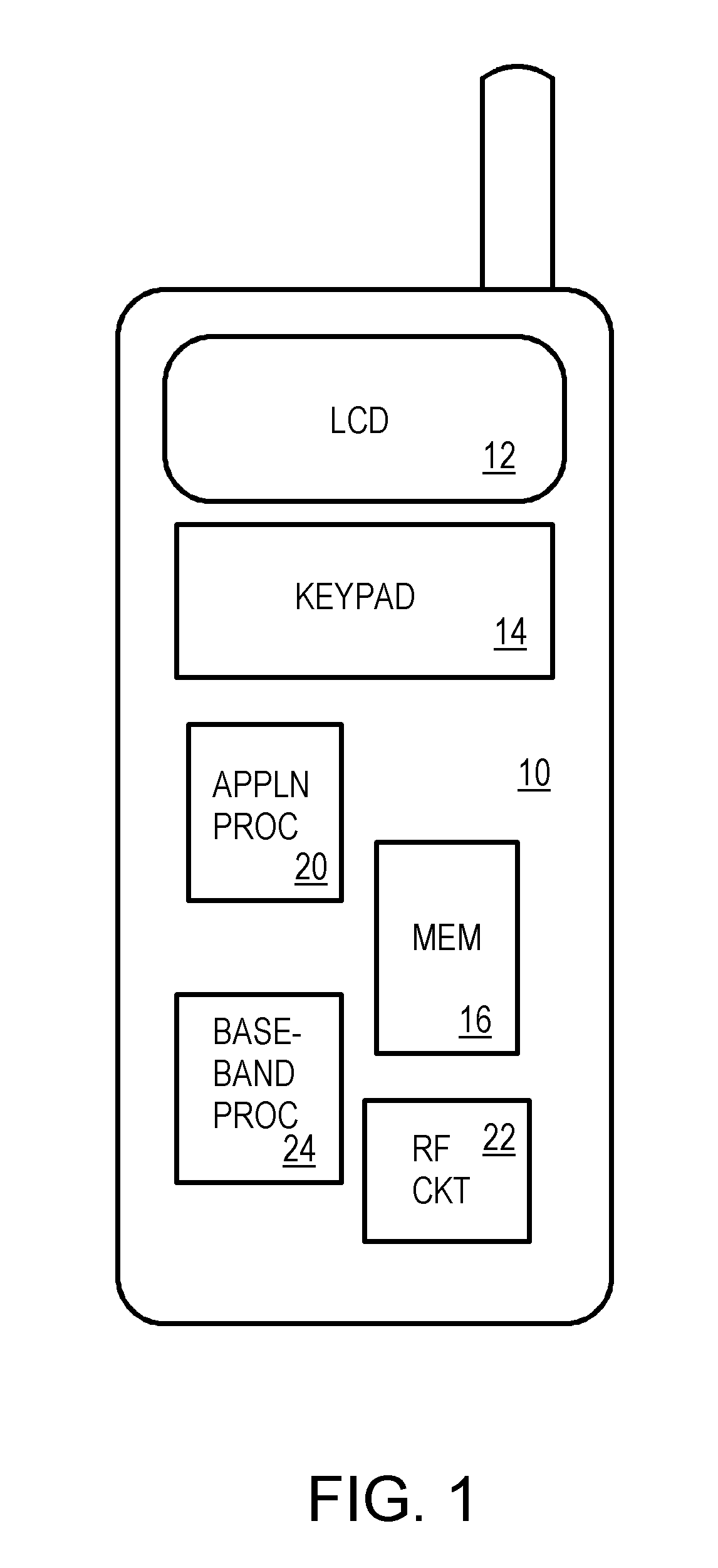 Ethernet emulation using a shared mailbox between two processors in a feature phone