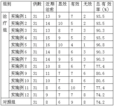 A kind of traditional Chinese medicine compound preparation for treating ulcerative colitis and preparation method thereof