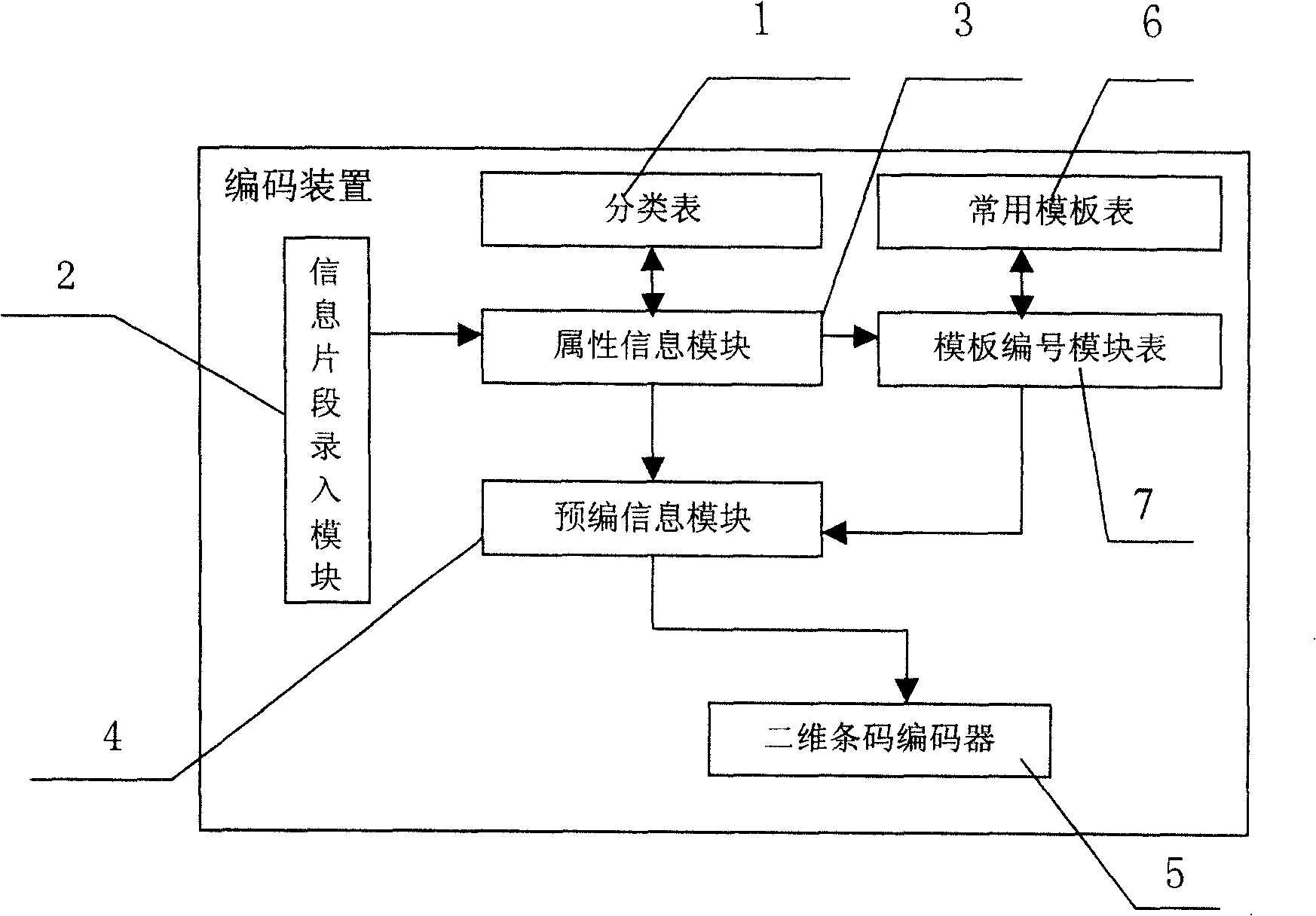 Two-dimensional bar code based information transfer method and encoding/decoding device