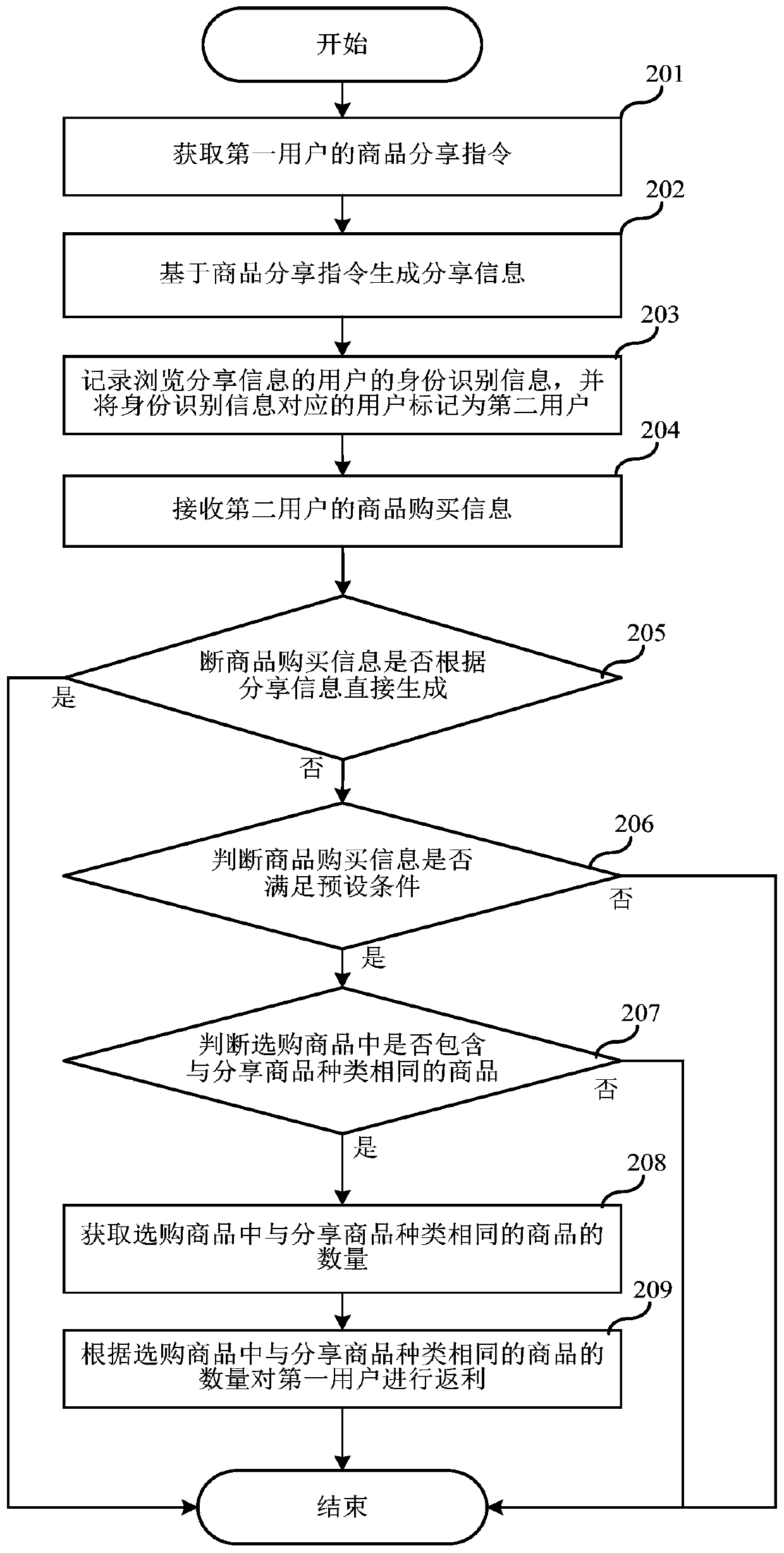 Electronic mall shopping method, server and storage medium