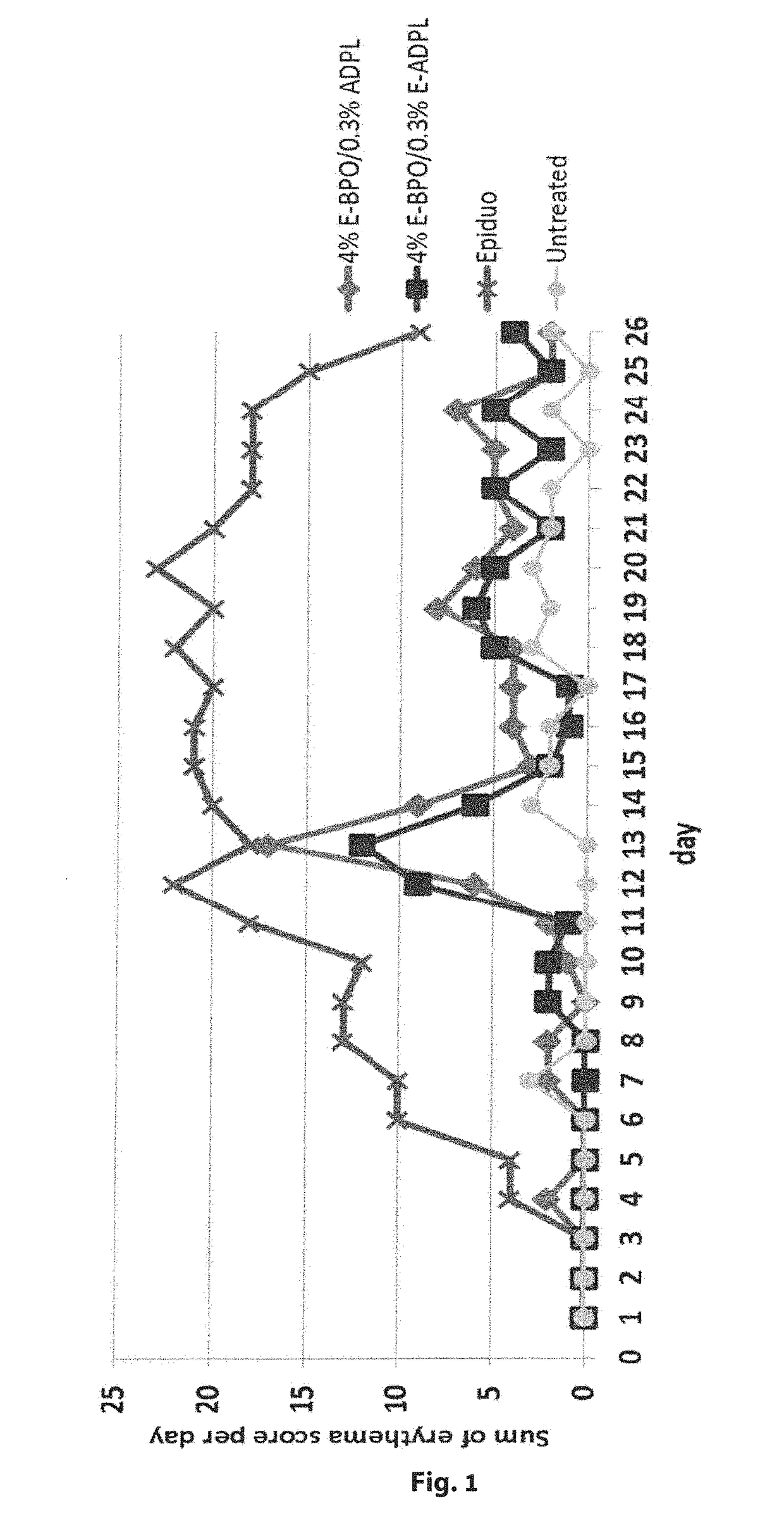 Compositions for topical application comprising benzoyl peroxide and adapalene