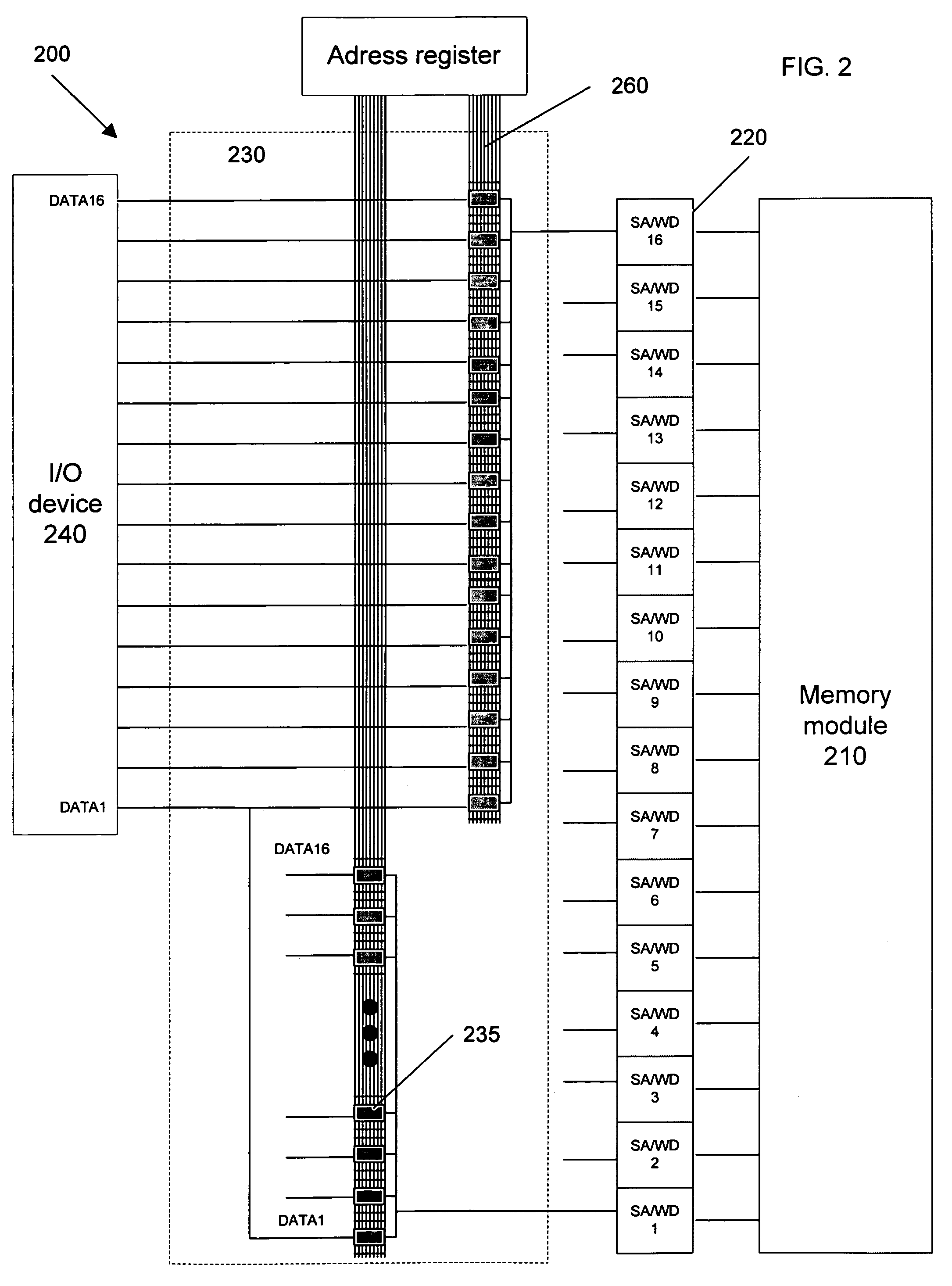 FPGA equivalent input and output grid muxing on structural ASIC memory
