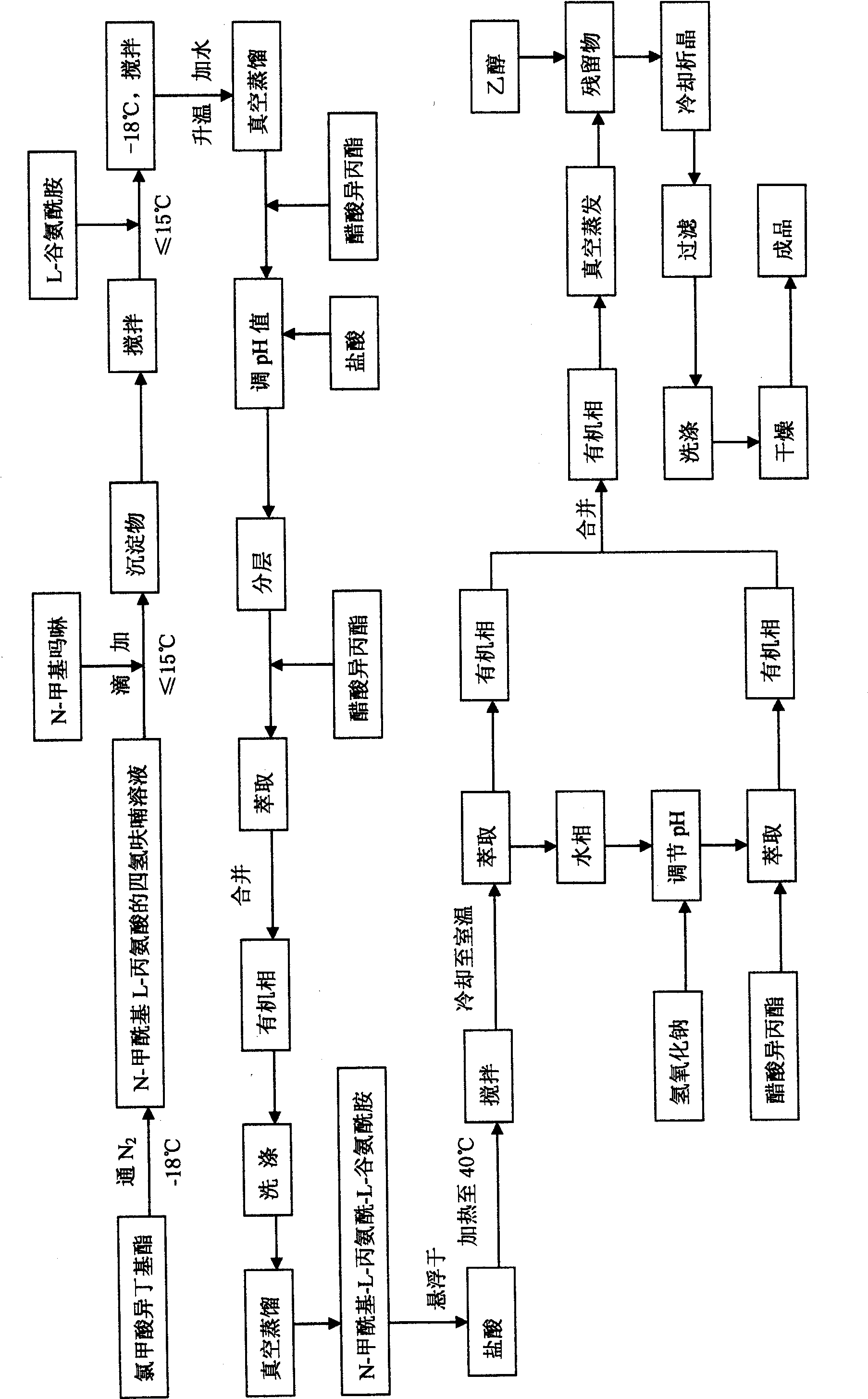 L-alanyl-L-glutamine compound and synthetic method thereof