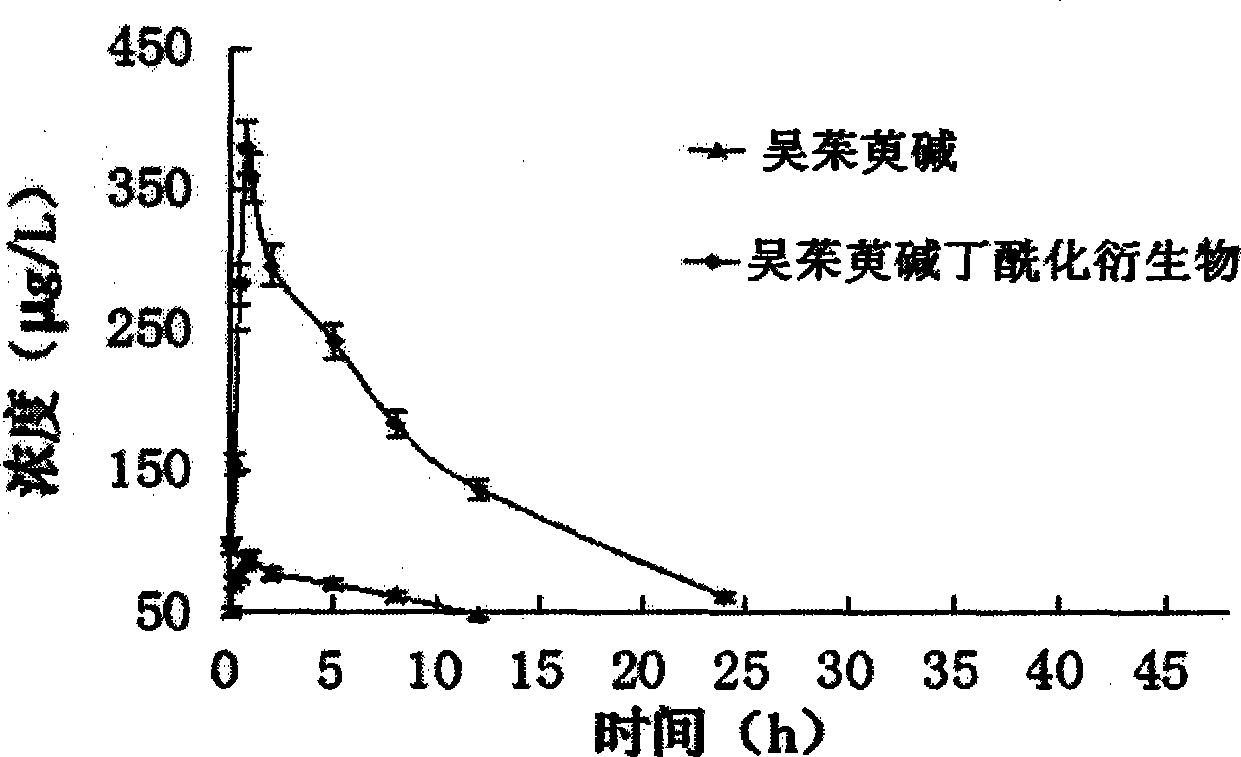 N1-butyrylevodiamine and synthesis method thereof