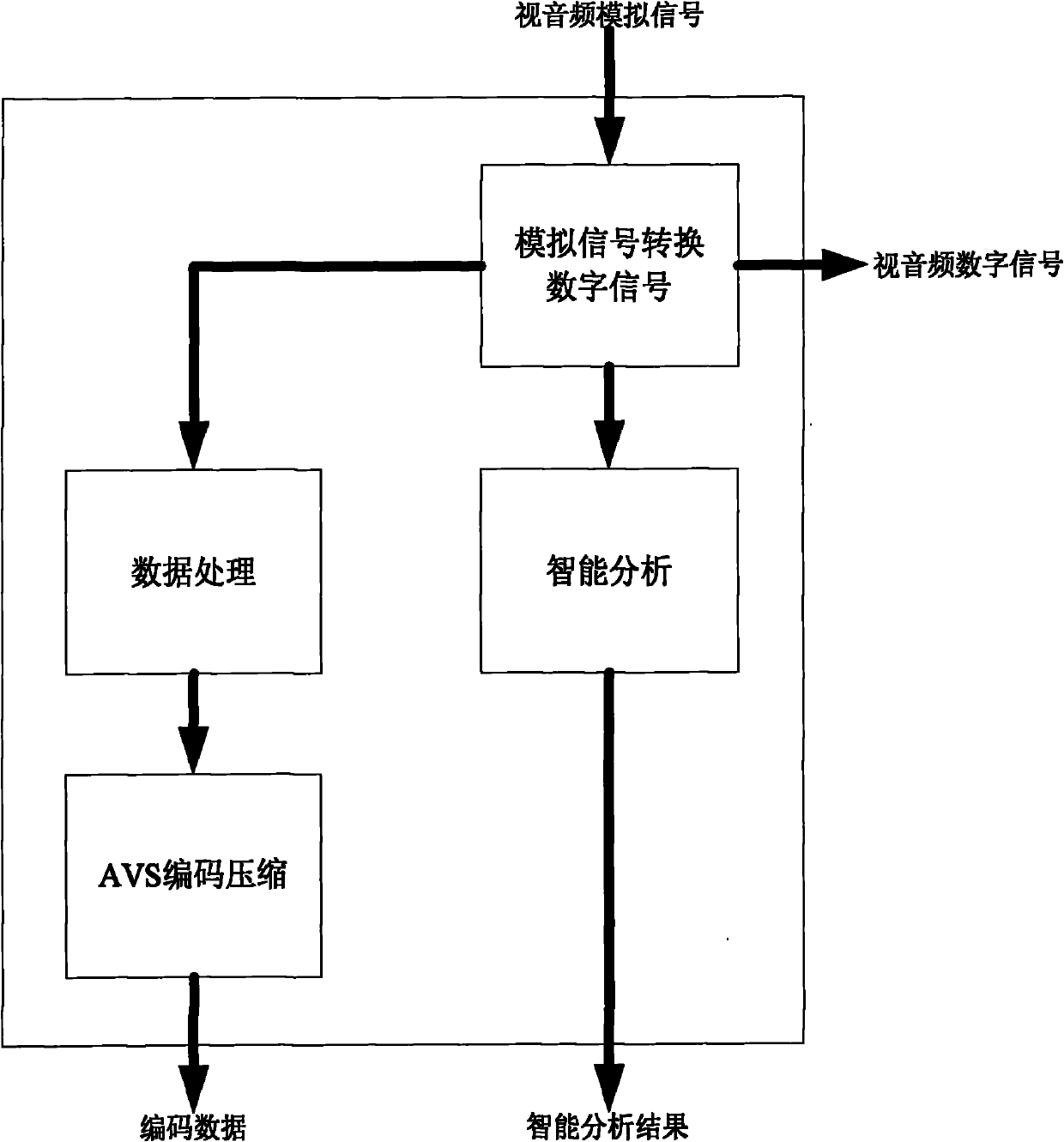 Embedded intelligent digital hard disk video recorder for ATM machine