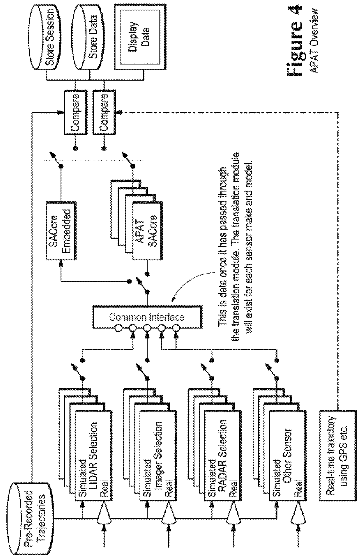 System and method for modeling advanced automotive safety systems