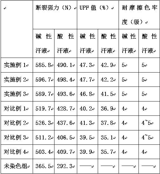 Rattan waterproof and sweat resisting dyeing method