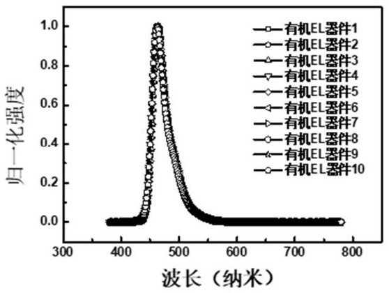 2,4,7-Trisubstituted fluorene compounds and their electronic devices