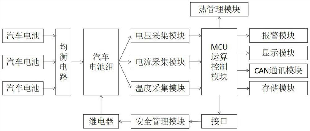 New energy automobile battery data real-time acquisition system and method