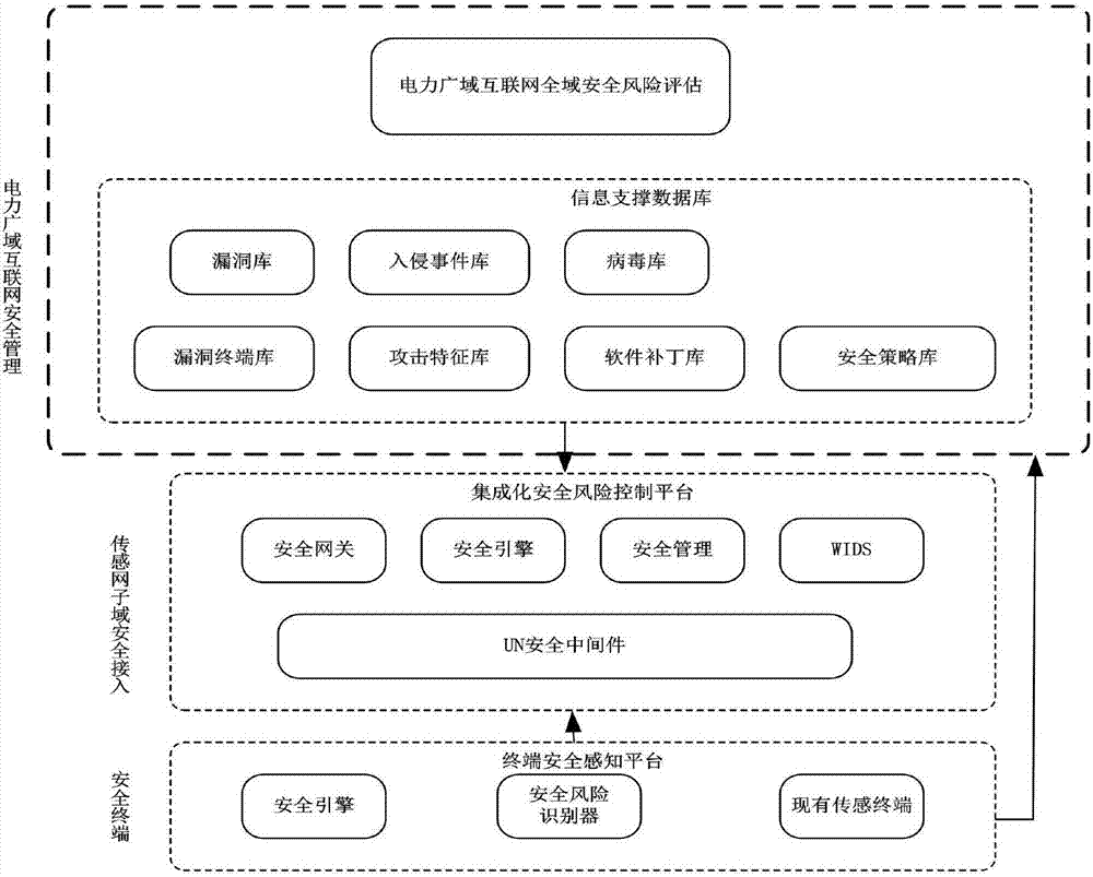 Cooperative protection system of security of electric power wide area Internet and protection method thereof