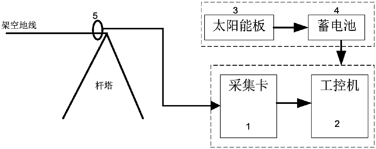 Power cable field partial discharge signal noise reduction method