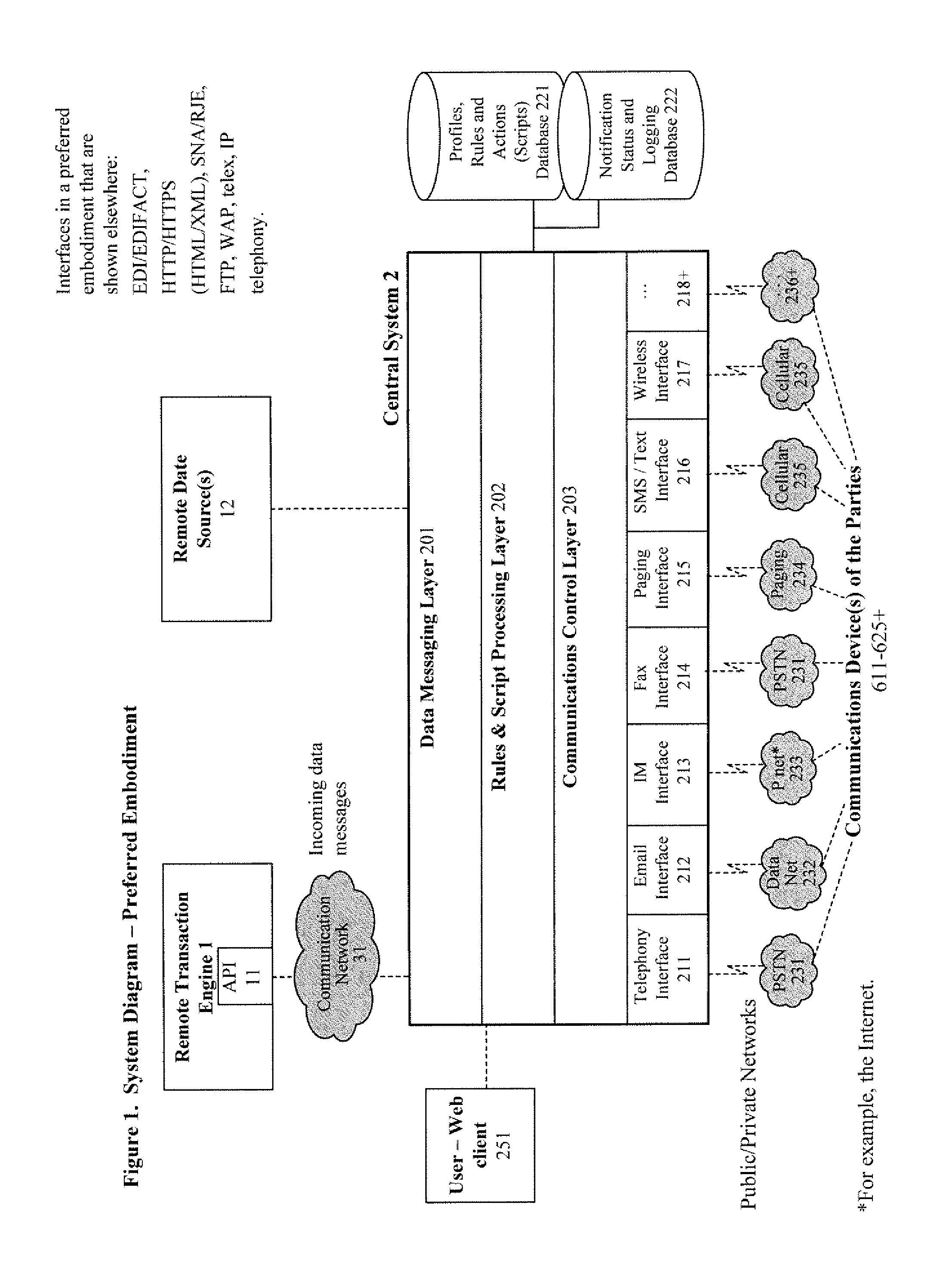 System and method for verification, authentication, and notification of transactions