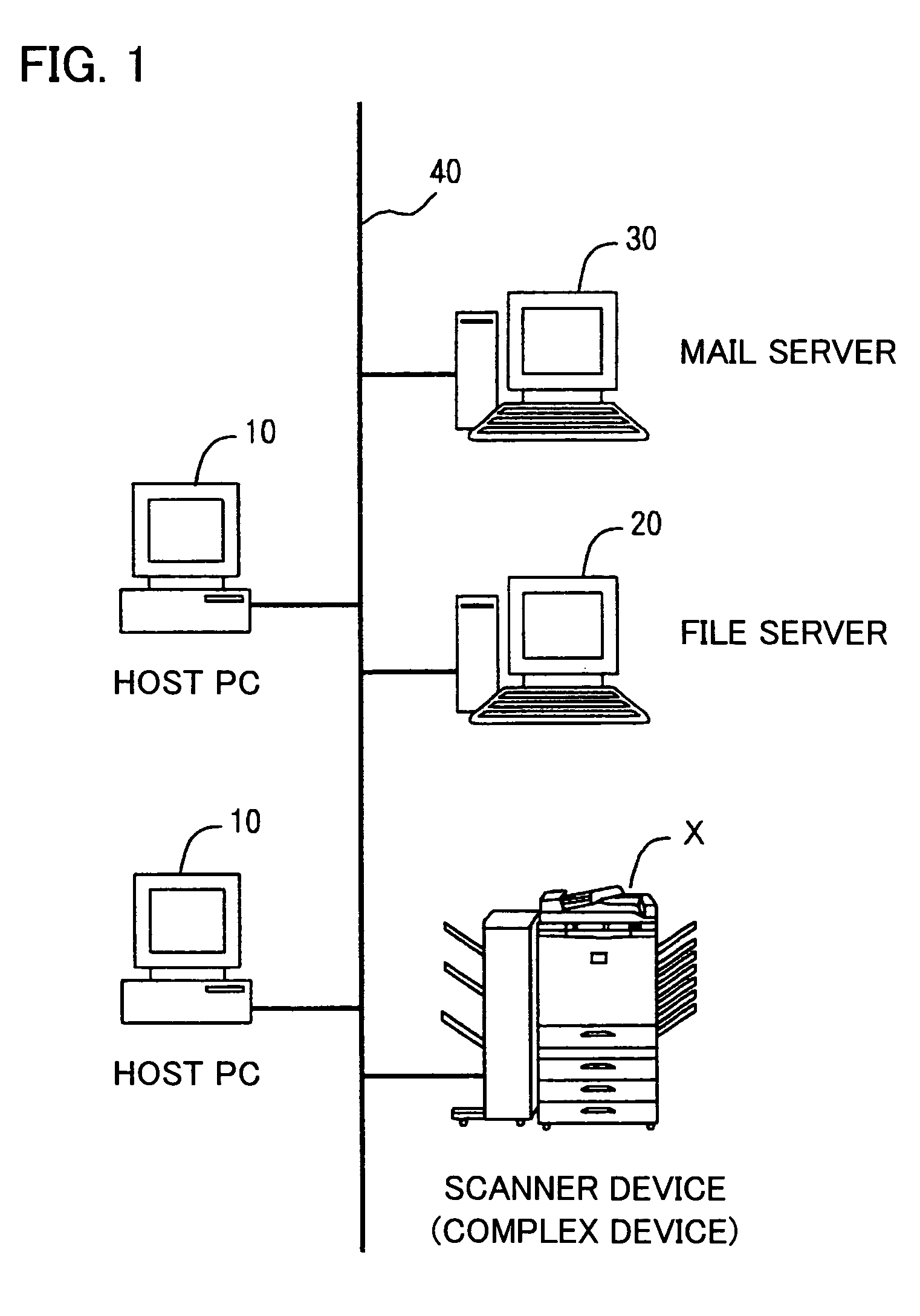 Network scanner