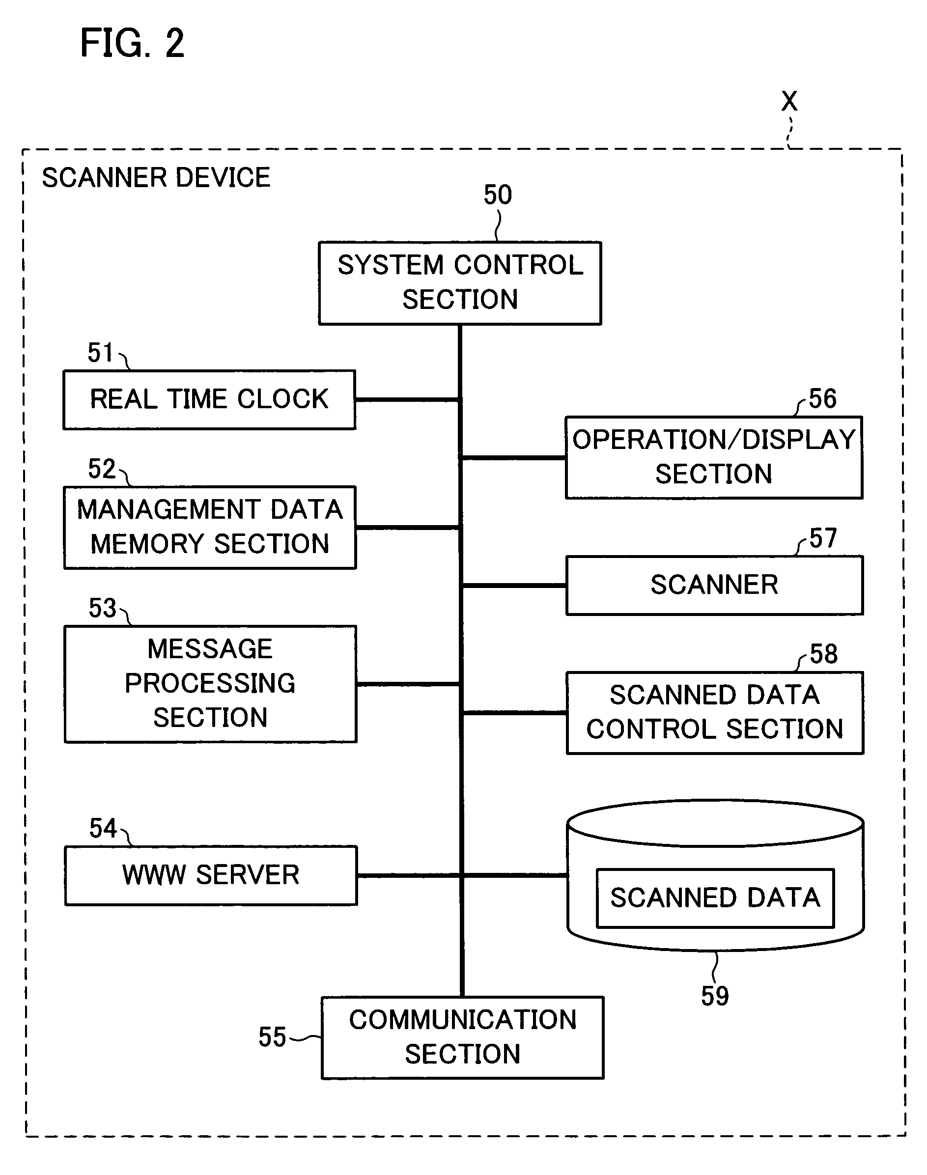 Network scanner