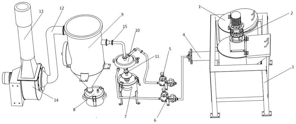 A kind of garbage harmless incineration device