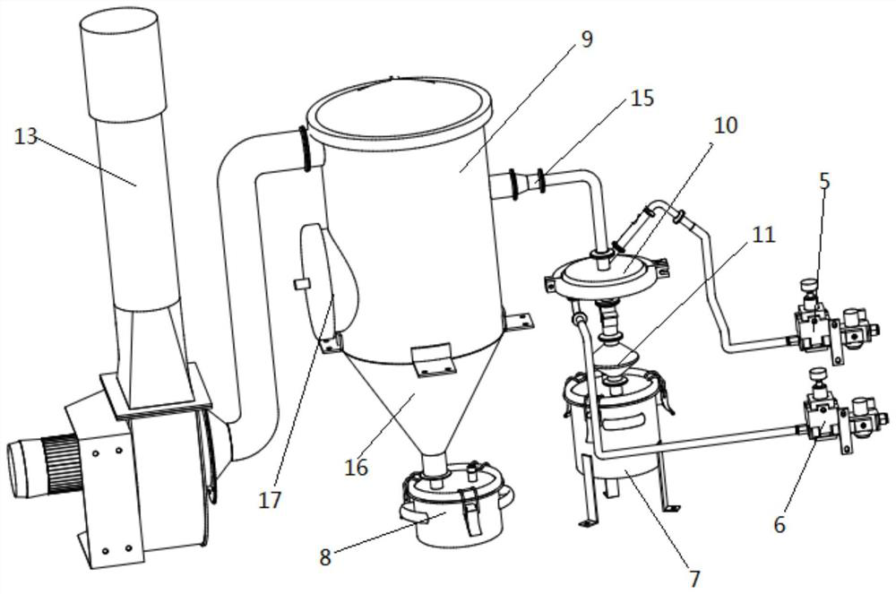 A kind of garbage harmless incineration device