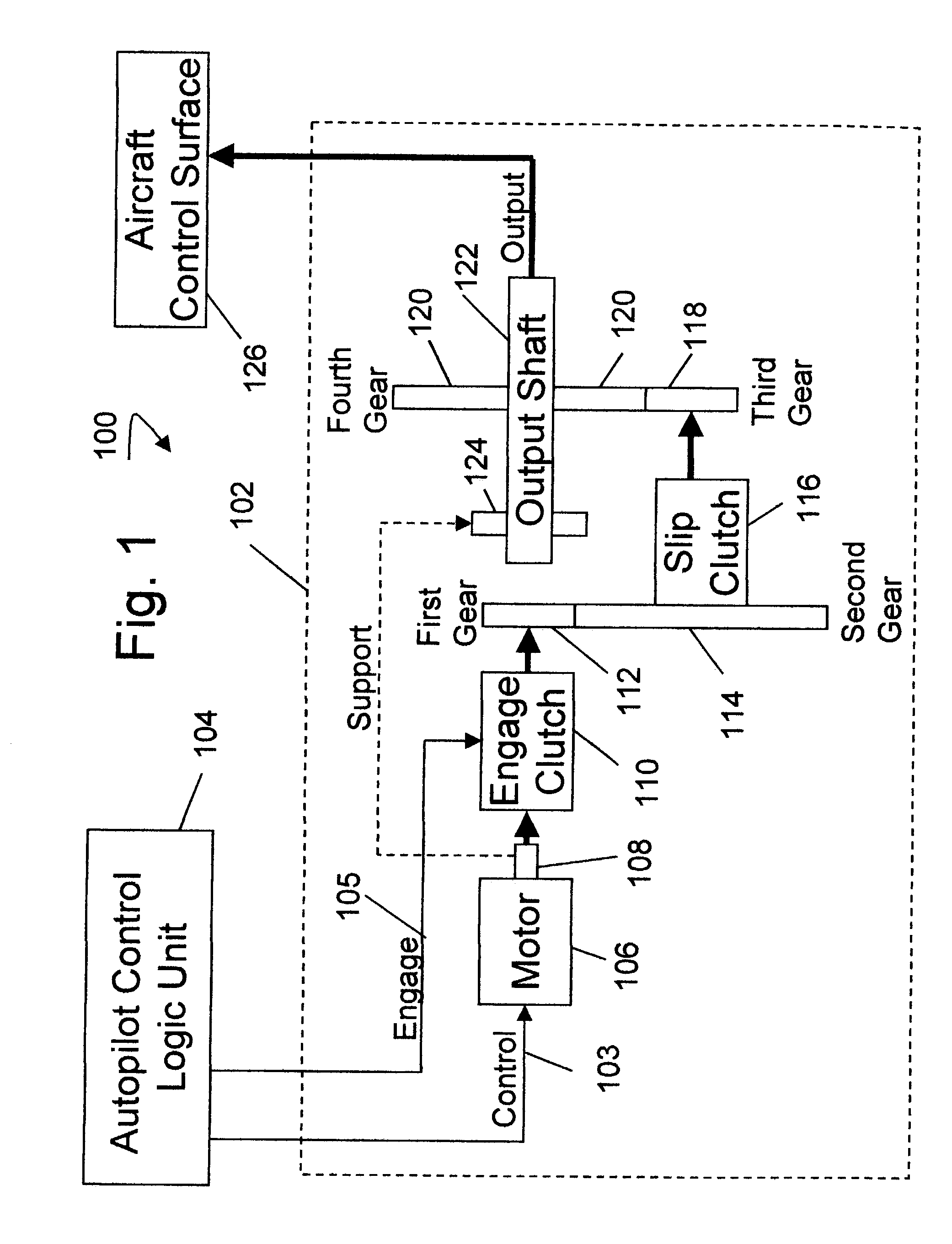 Apparatus and method for servo control of an aircraft
