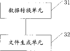 Method and device for generating Gamma files