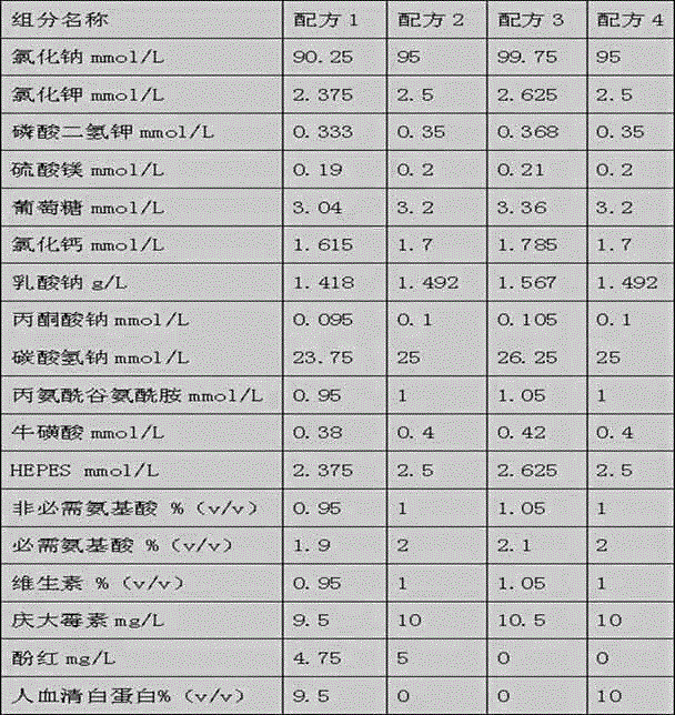 Blastocyst nutrient solution and preparation method thereof