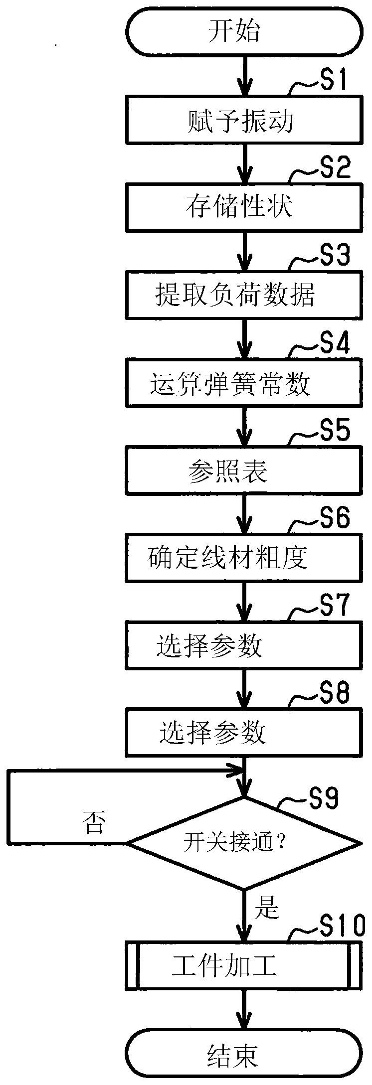 Method for setting operating parameters of wire saw and the wire saw