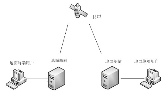 Method for enhancing transmission protocols in satellite communication system