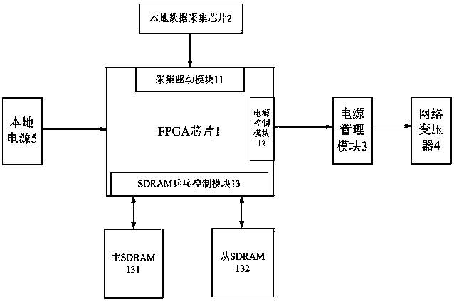 Power-supply work station for seismic prospecting instrument and working method thereof