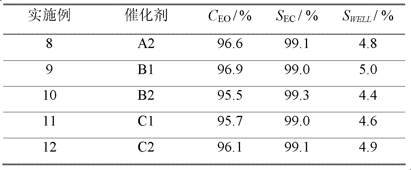 Method for preparing alkylene carbonate