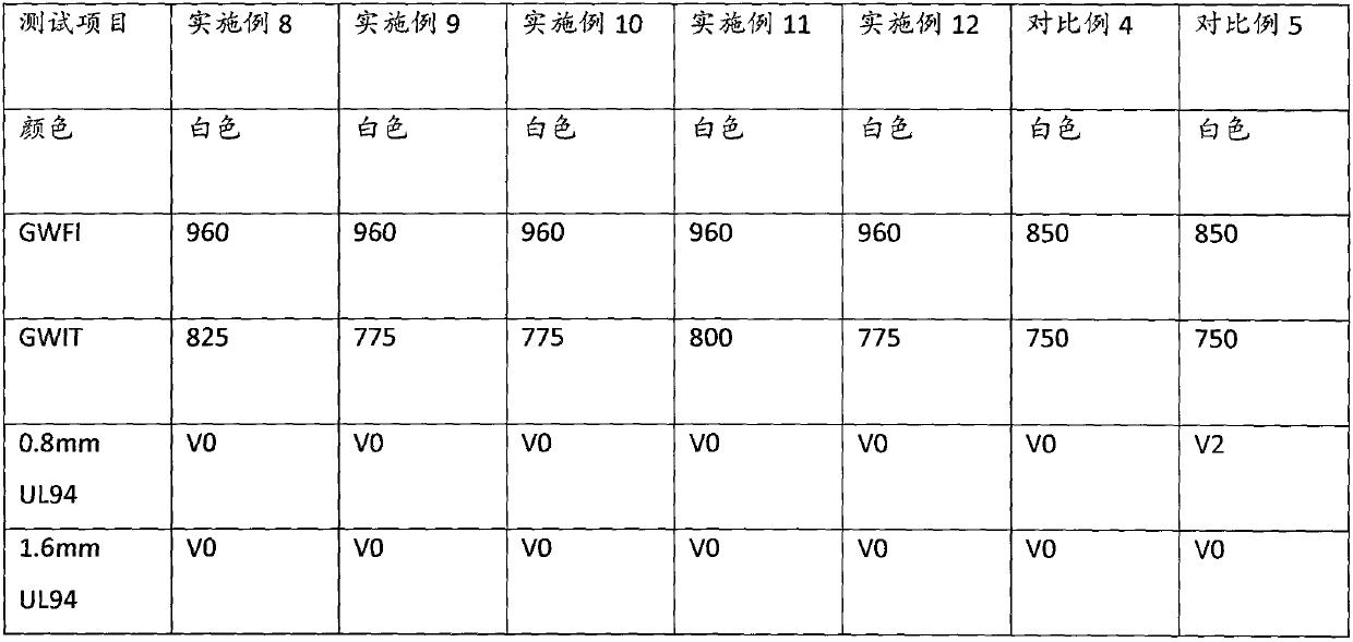 High-glow-wire halogen-free flame-retardant polyamide compound as well as preparation method and application thereof