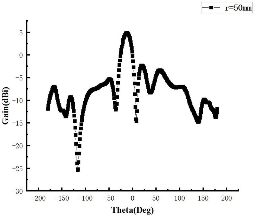 An Equipped Conformal Slot-Coupled Antenna Based on Tunable Liquid Crystal Material