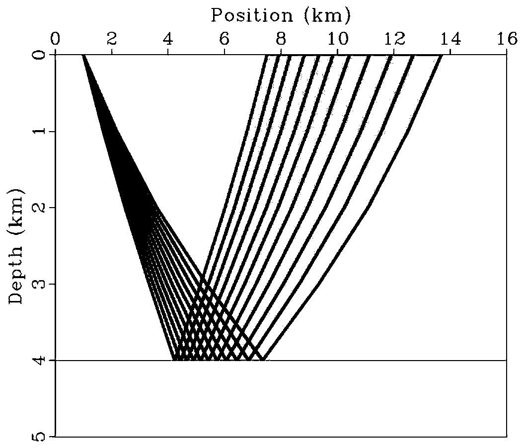 Equal-reflection-angle-interval seismic acquisition and observation method and system