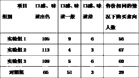 Ferment jelly capable of enhancing body immunity and preparation method thereof