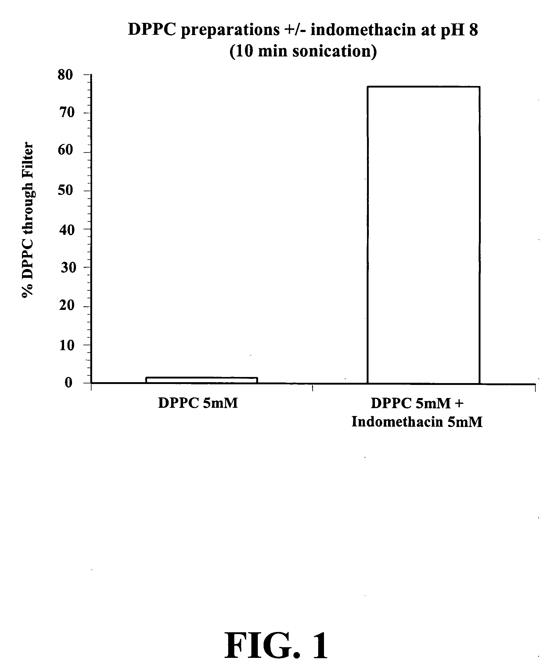 Sterile preparations of phospholipids and anti-inflammatory pharmaceuticals and methods for making and using same