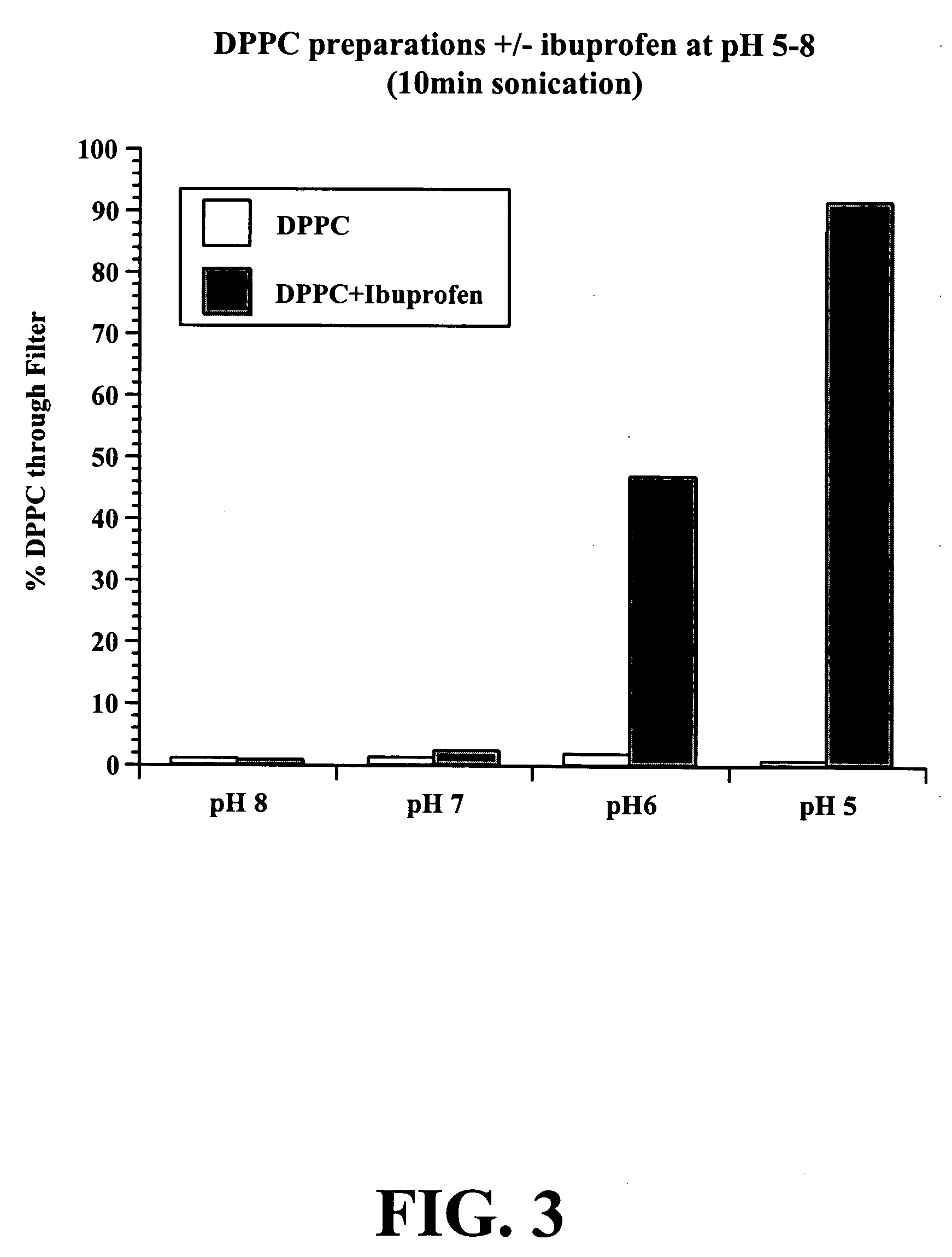 Sterile preparations of phospholipids and anti-inflammatory pharmaceuticals and methods for making and using same