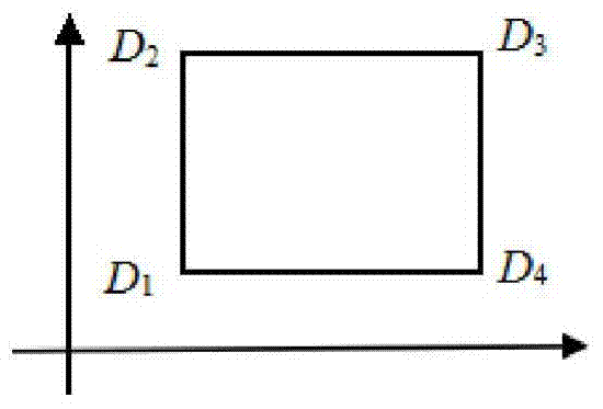 Boundary modeling method of polygonal farmland operation area