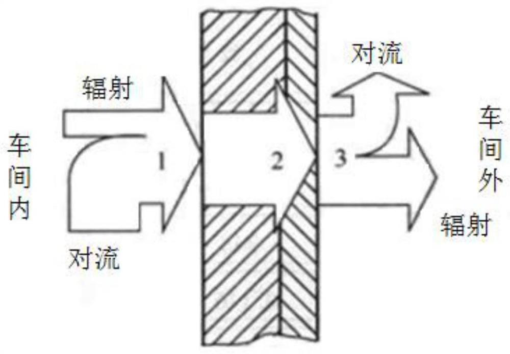 An Intelligent Control System of Temperature and Humidity in Spinning Workshop