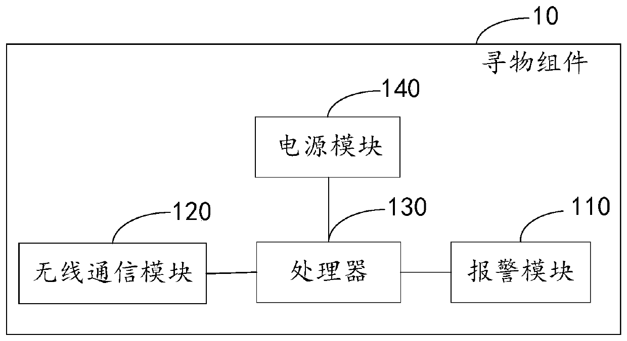 Object finding assembly and information processing method of object finding assembly