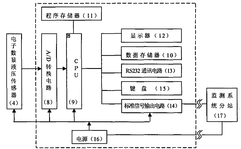 Coal-rock mass ground stress continuous testing device and method thereof