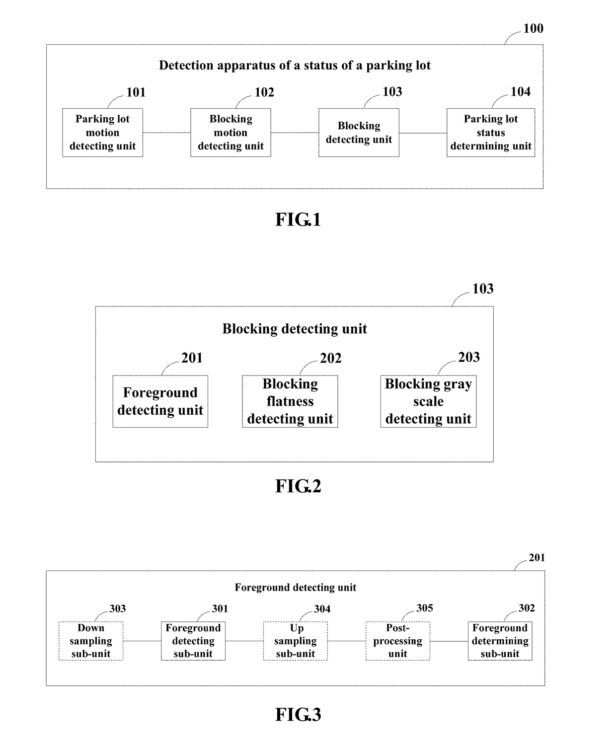 Detection method and apparatus of a status of a parking lot and electronic equipment