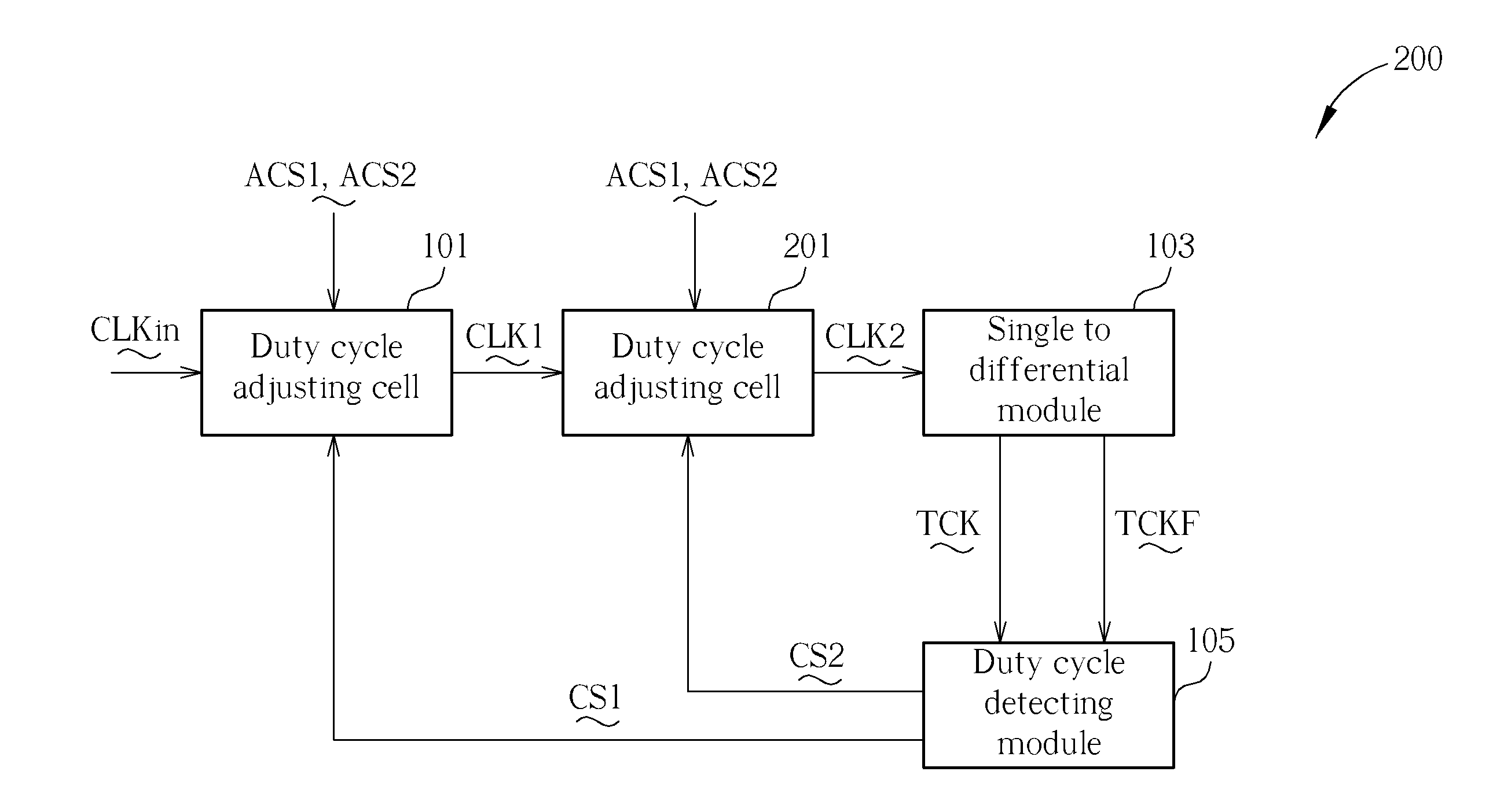 Duty cycle controlling circuit, duty cycle adjusting cell, and dutycycle detecting circuit
