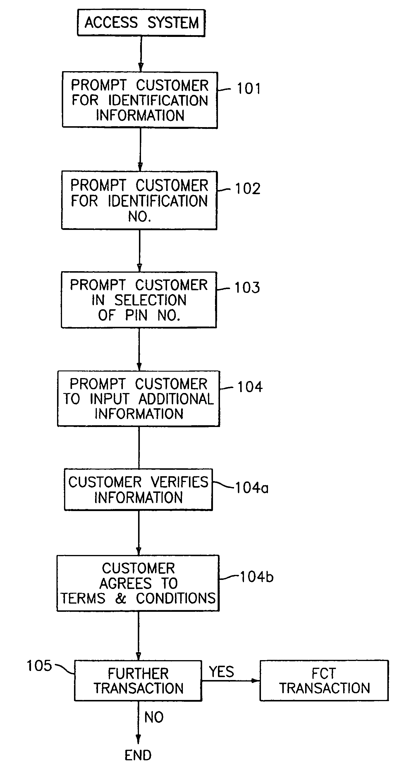 System and a method for carrying out personal and business transactions