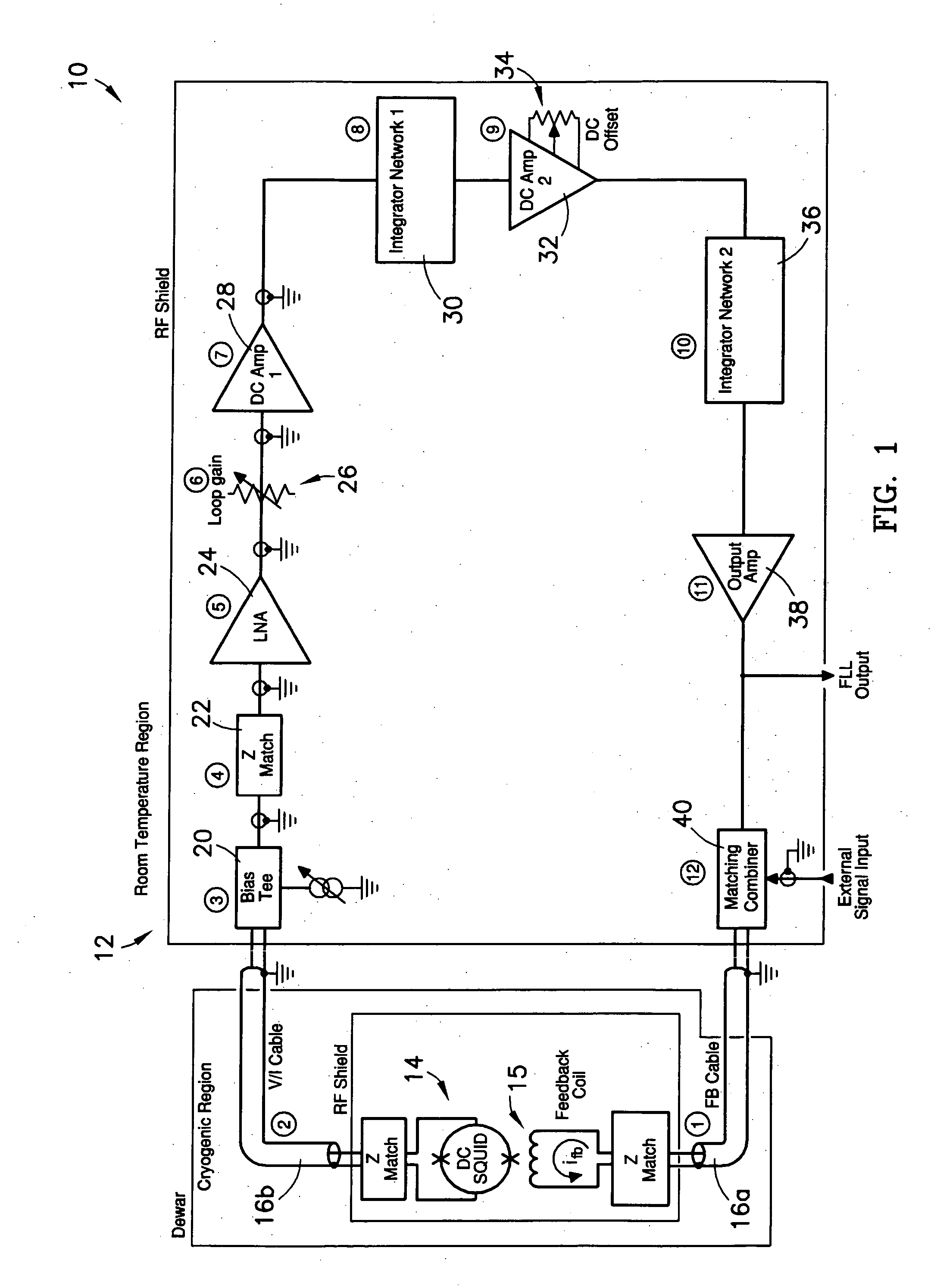 System having unmodulated flux locked loop for measuring magnetic fields