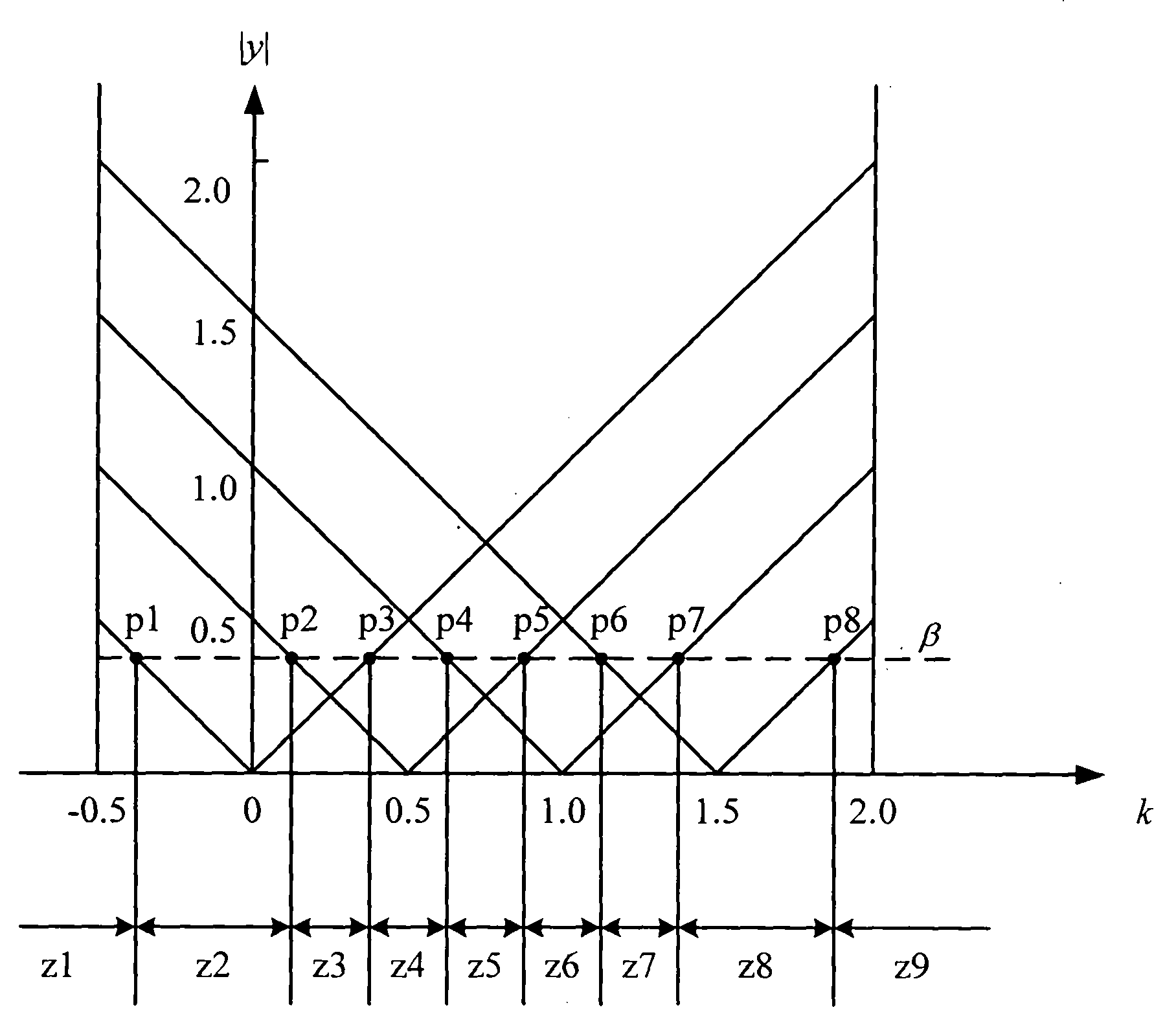 Reconfigurable dynamic logic gate circuit